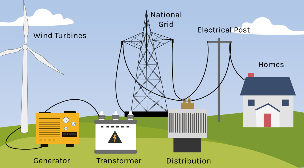 How Does Geöe Wind Energy Technology Stand Out