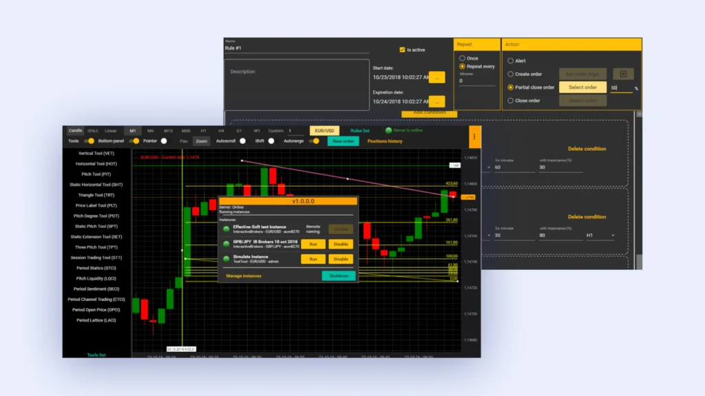 How does OnlyFundsFX support automated trading strategies?