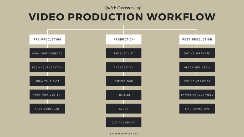 How To Create High-quality Content With a Video Production Company